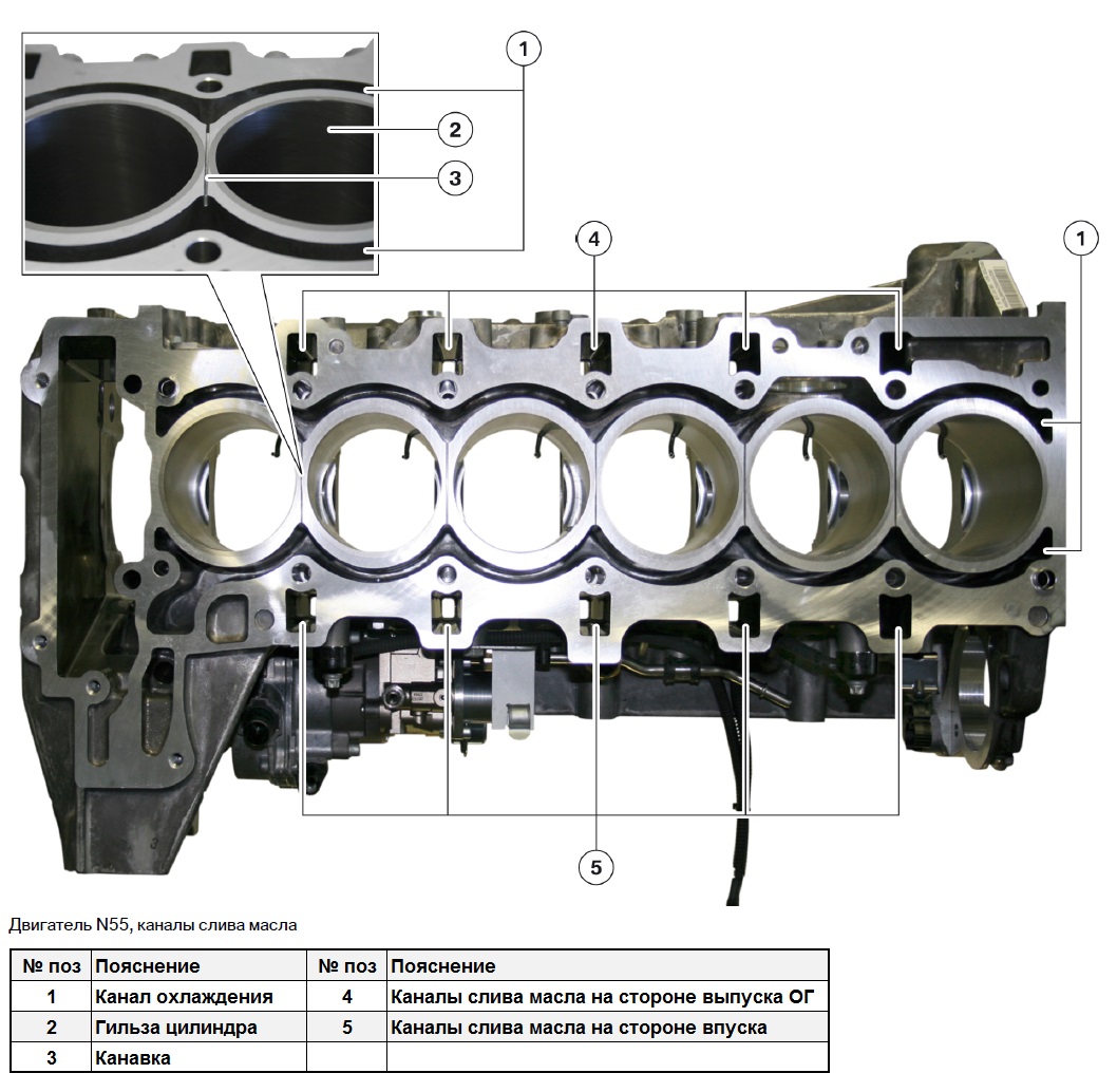 Тюнинг двигателя BMW N55.