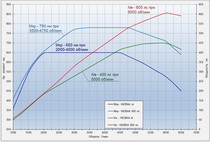 Чип-тюнинг BMW Х5 F15 - 600 лс.
